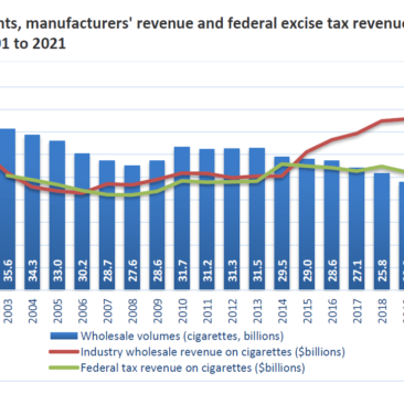 tax and revenue